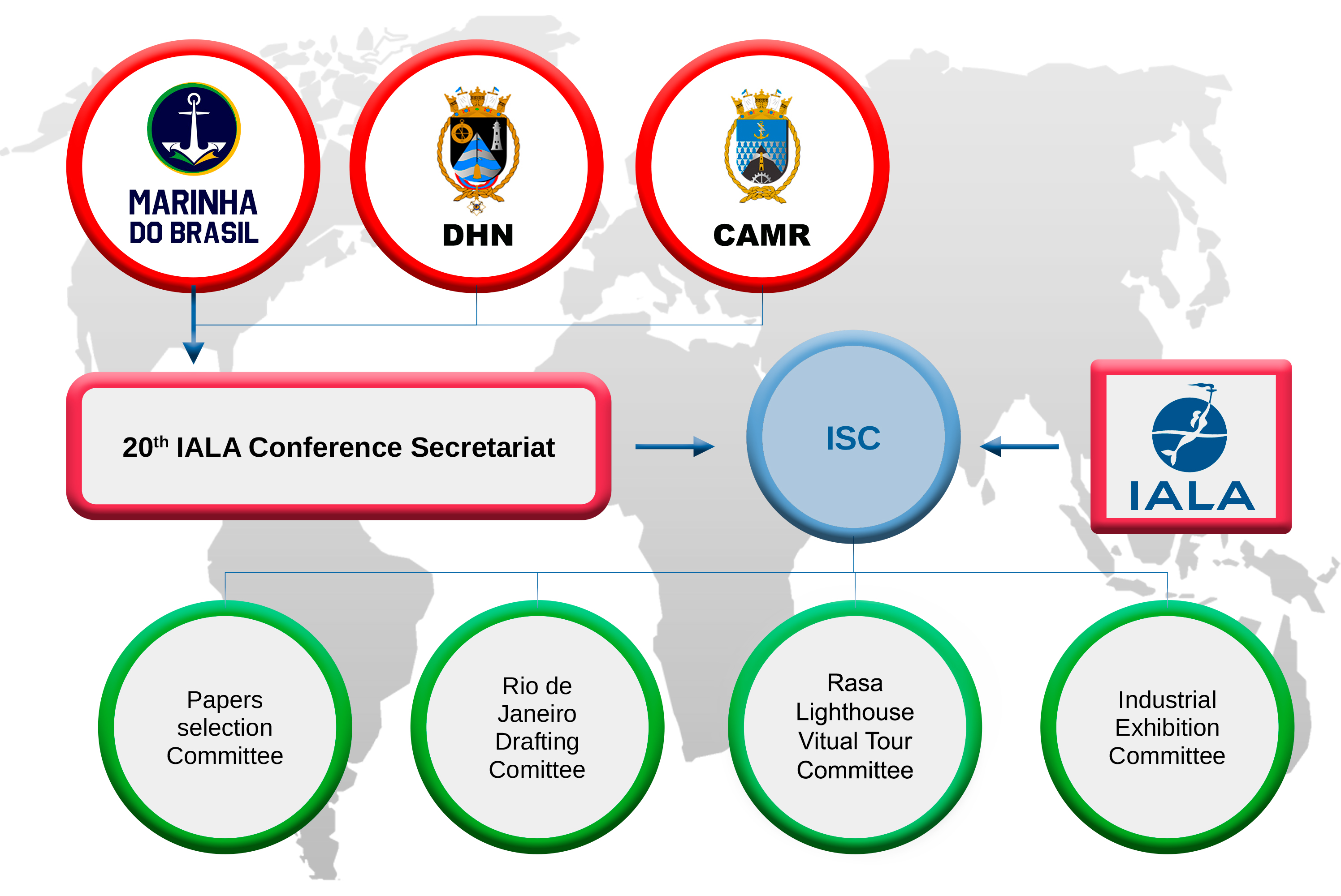 ISC Diagram